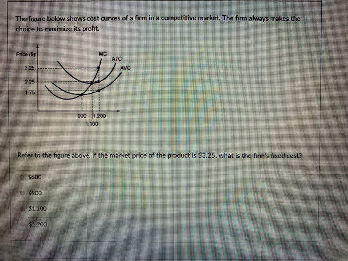 Solved The Figure Below Shows Cost Curves Of A Firm In A Chegg