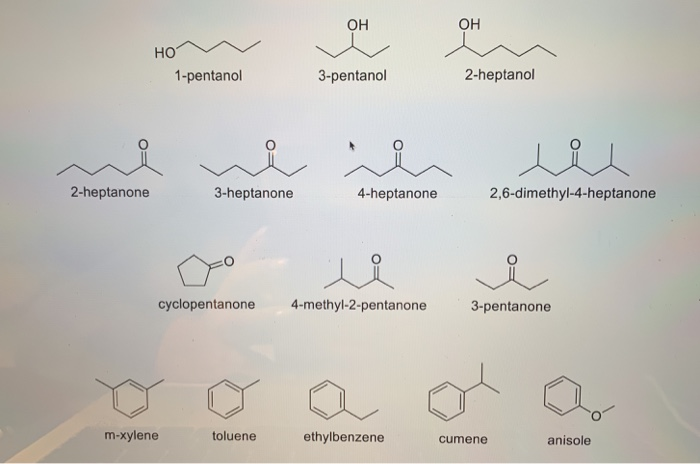 Solved Identify The Unknown Compound The List Of Possible Chegg