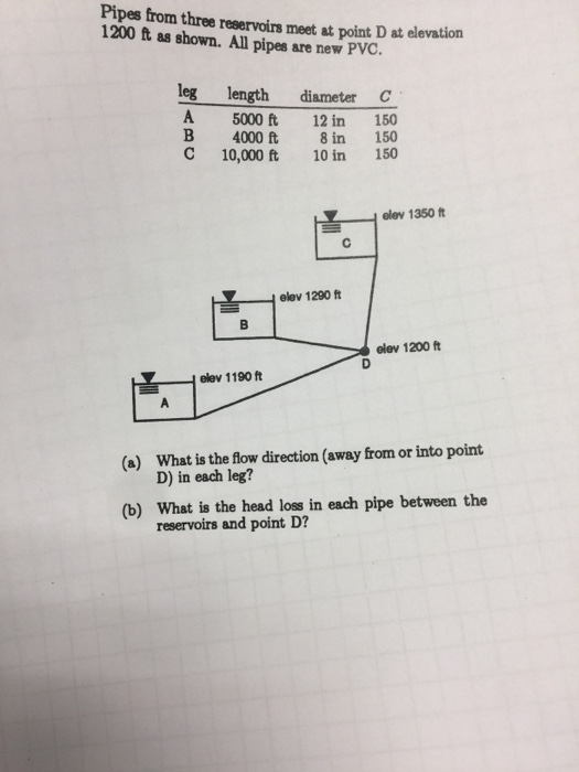 Solved Pipes From Three Reservoirs Meet At Point D At Chegg