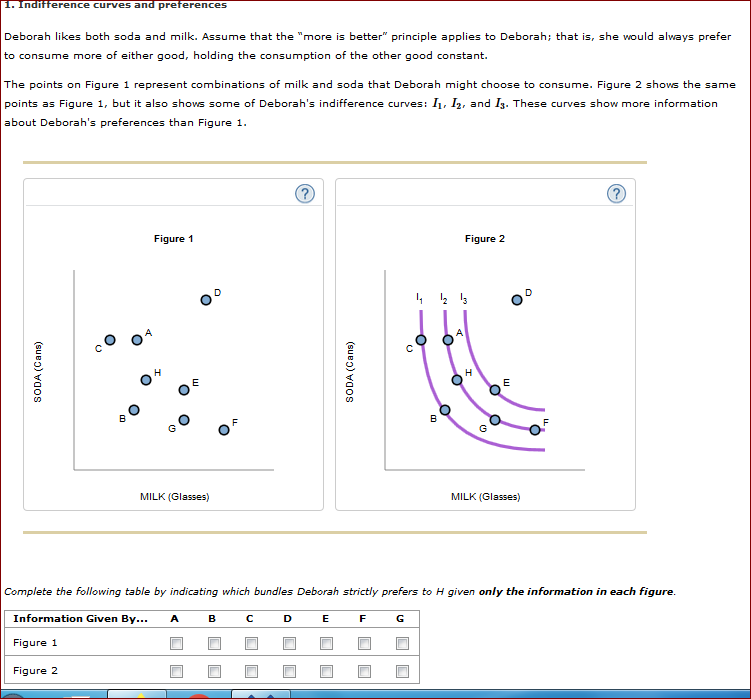 Solved 1 Indifference Curves And Preferences Deborah Likes Chegg