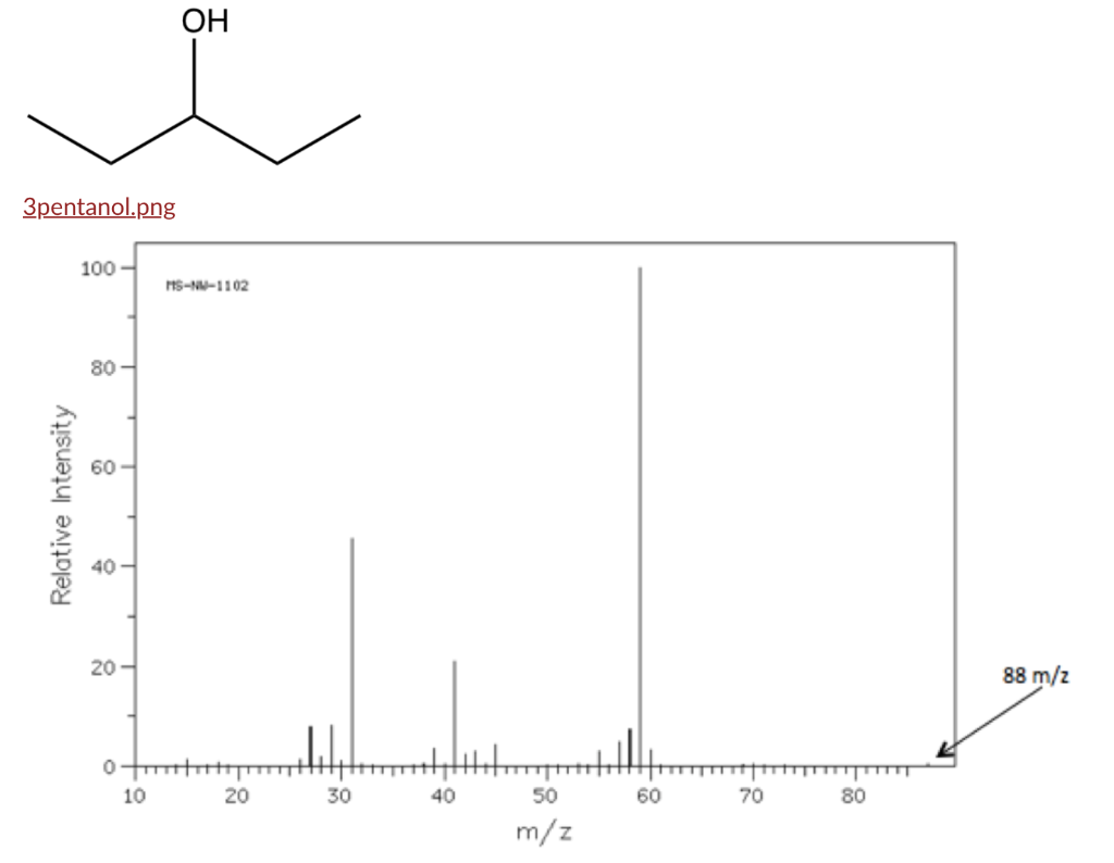 Solved Indicate Which M Z Is The Molecular Ion And Base Peak Chegg