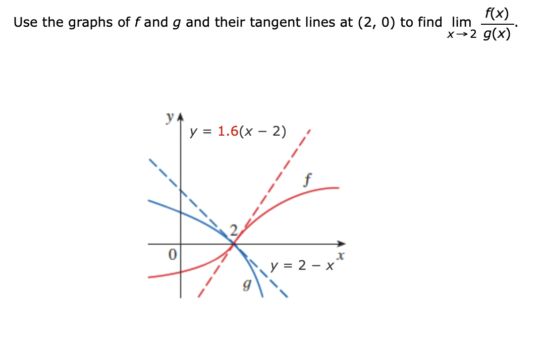 Solved Use The Graphs Of F And G And Their Tangent Lines At Chegg