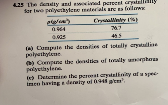 Solved 4 25 The density and associated percent crystallınity Chegg