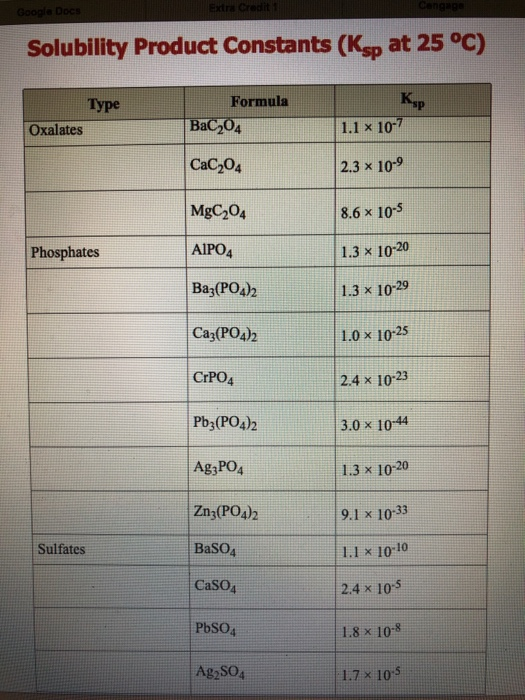 Solved Solubility Product Constants Ksp At 25 C Type Chegg