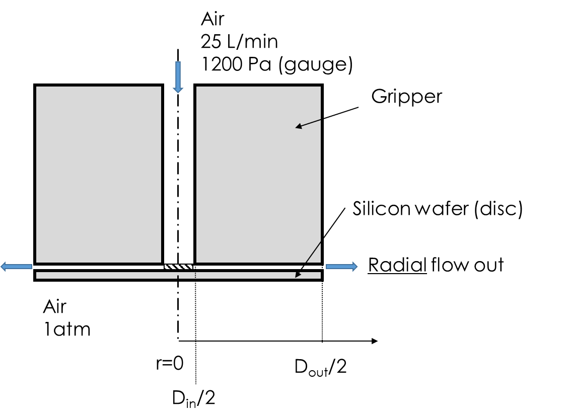 Bernoulli Grippers Are Contact Free Devices Used To Chegg