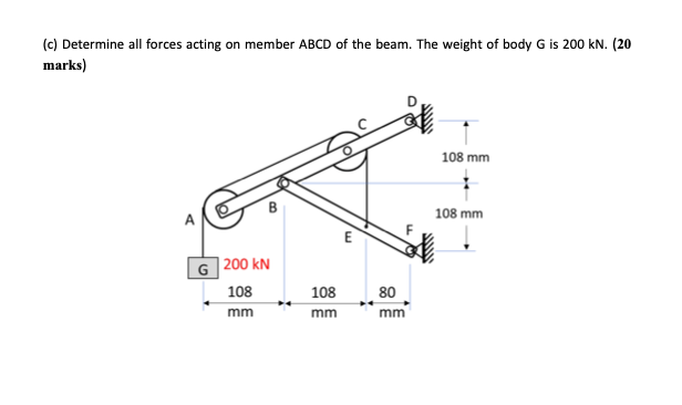 Solved C Determine All Forces Acting On Member Abcd Of The Chegg