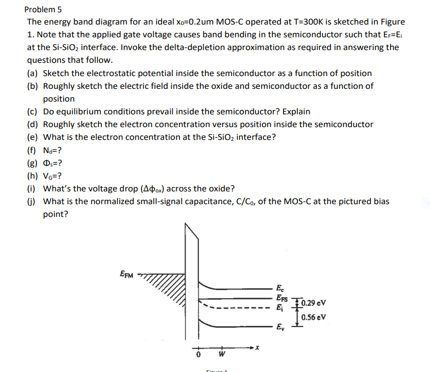 Solved The Energy Band Diagram For An Ideal X Um Mos C Chegg