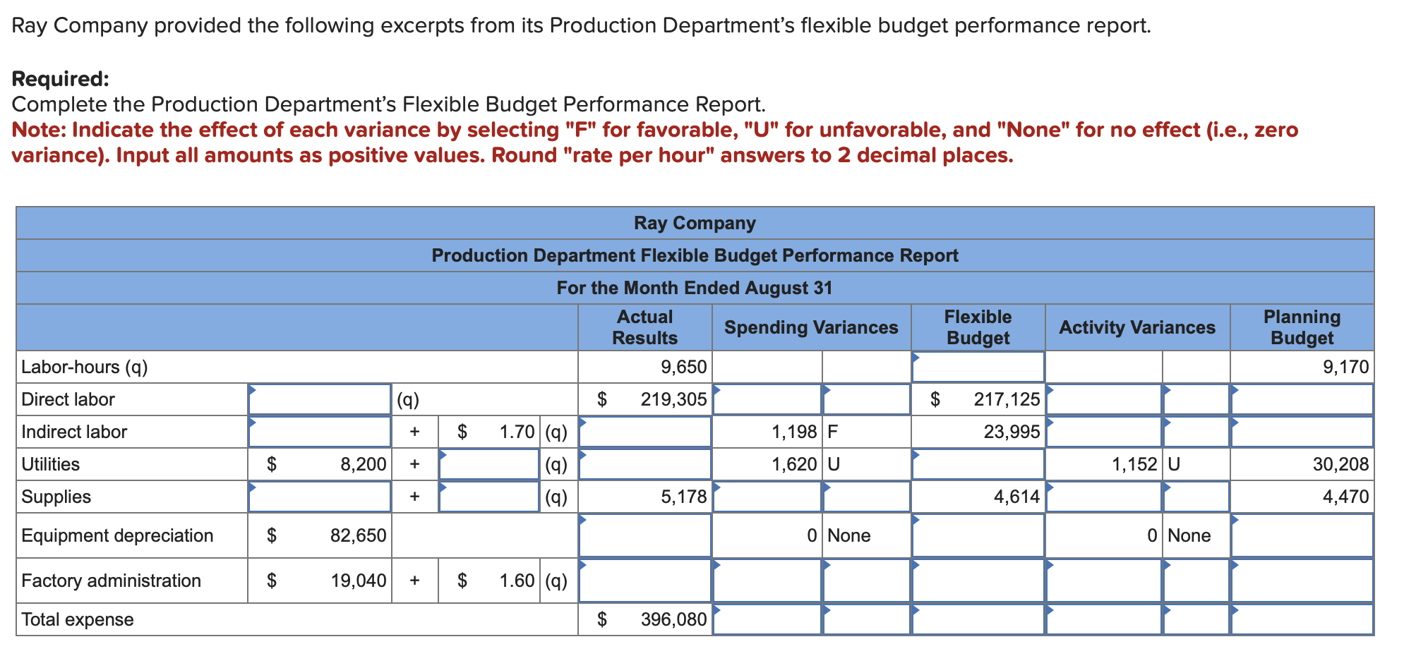 Solved Ray Company Provided The Following Excerpts From Its Chegg