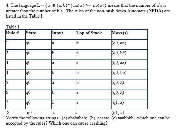 Solved The Language L W A B Na W Nb W Means That Chegg