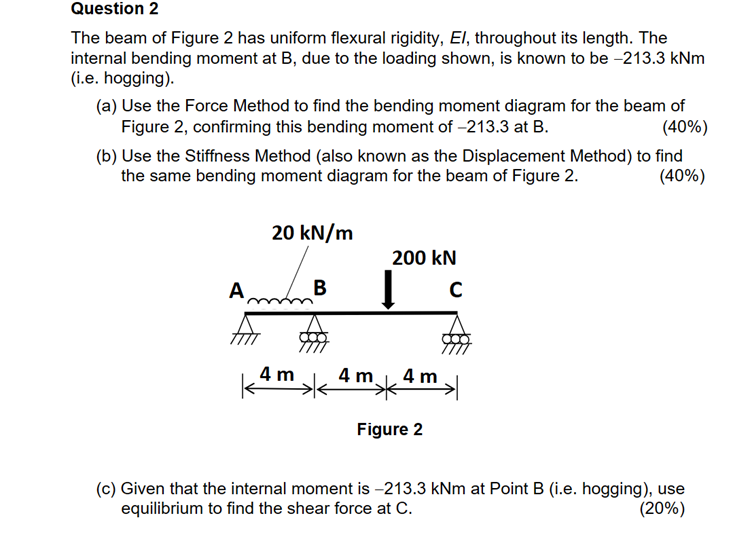 Solved The Beam Of Figure Has Uniform Flexural Rigidity Chegg