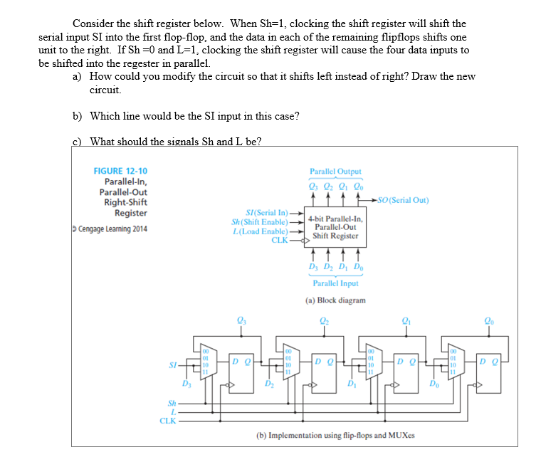 Solved Consider The Shift Register Below When Sh Chegg