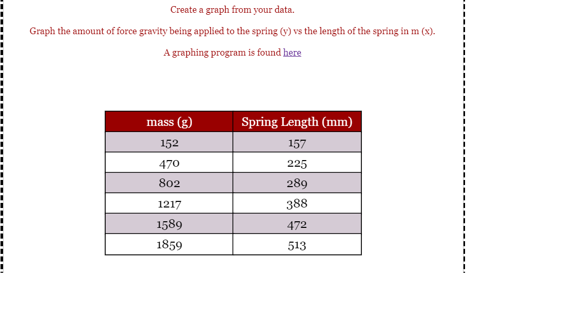 Solved Draw The Restoring Force Vs Displacement Graph Chegg