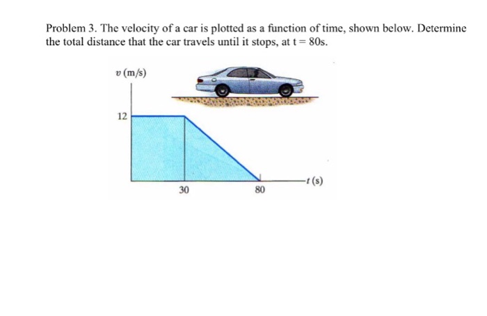 Solved The Velocity Of A Car Is Plotted As A Function Of Chegg