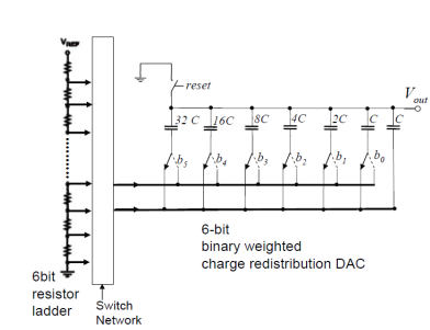 Segmented DAC Resistor Ladder MSB Binary Weighted Chegg