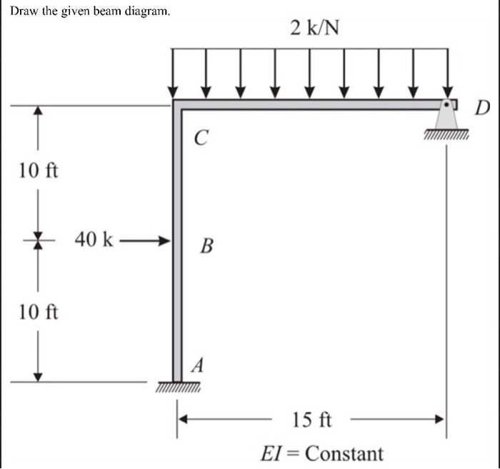 Solved Find The Reactions By The Virtual Work Method And Chegg