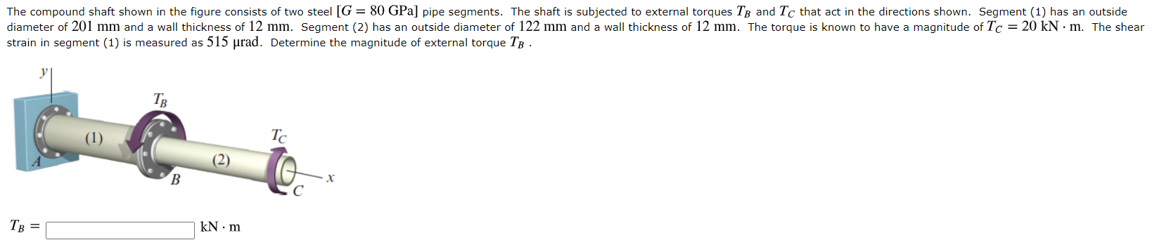 Solved The Compound Shaft Shown In The Figure Consists Of Chegg