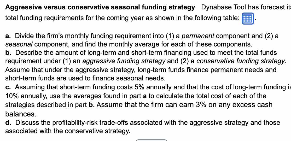 Solved Aggressive Versus Conservative Seasonal Chegg Chegg