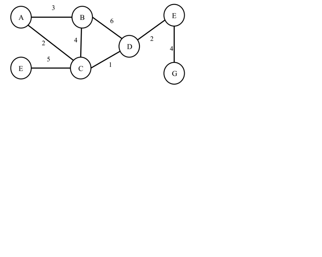 Solved Find The Minimum Spanning Tree MST Of The Following Chegg