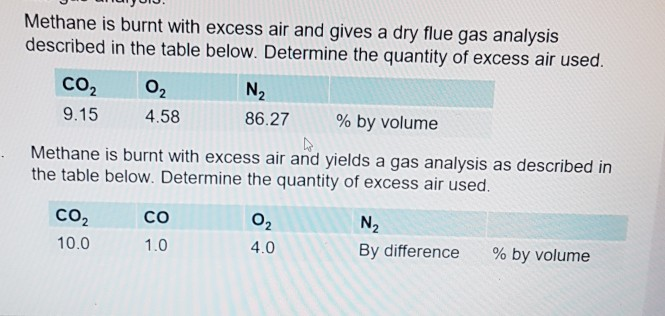 Solved Methane Is Burnt With Excess Air And Gives A Dry Flue Chegg