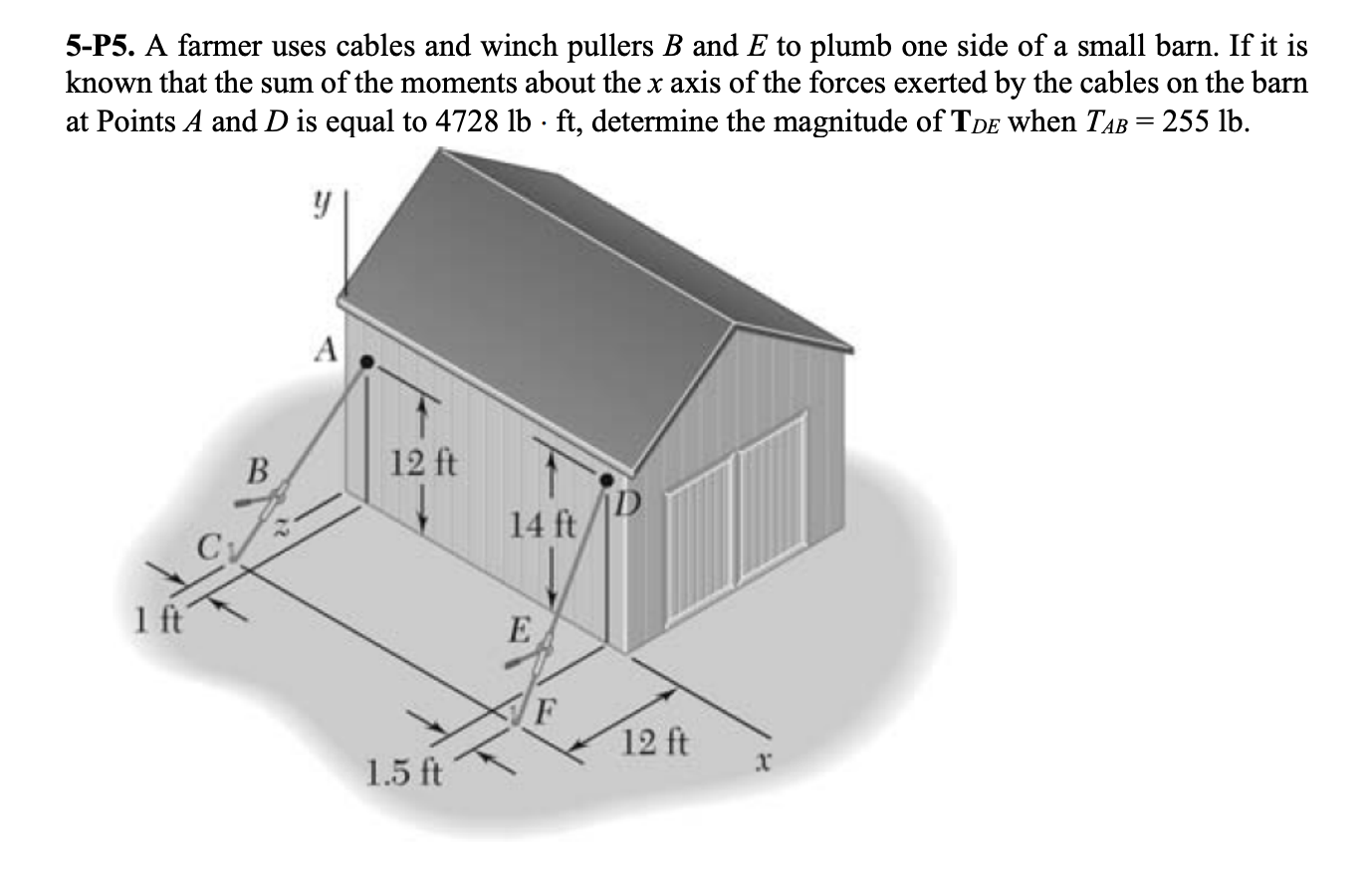 Solved P A Farmer Uses Cables And Winch Pullers B And E Chegg