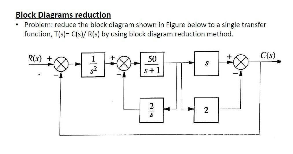 Solved Block Diagrams Reduction Problem Reduce The Block Chegg