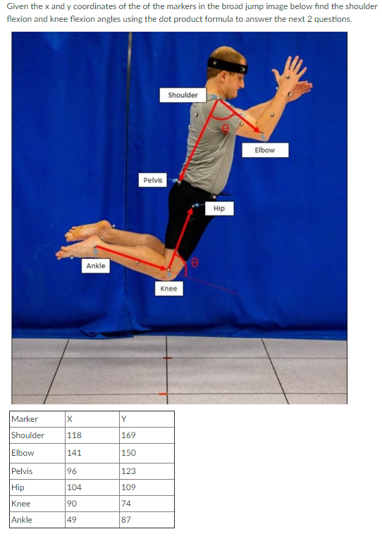 Solved What Is The Shoulder Flexion Angle Of The Right Chegg