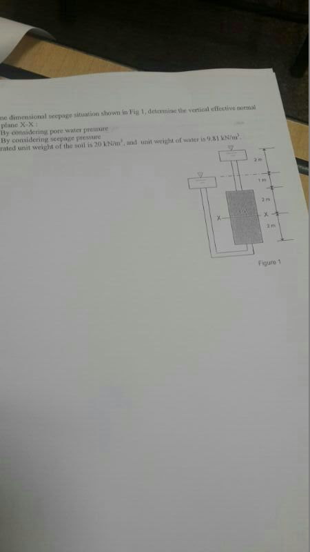 Solved Ne Dimensional Seepage Situation Shown In Fig Chegg