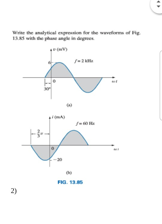 Solved Write The Analytical Expression For The Waveforms Of Chegg