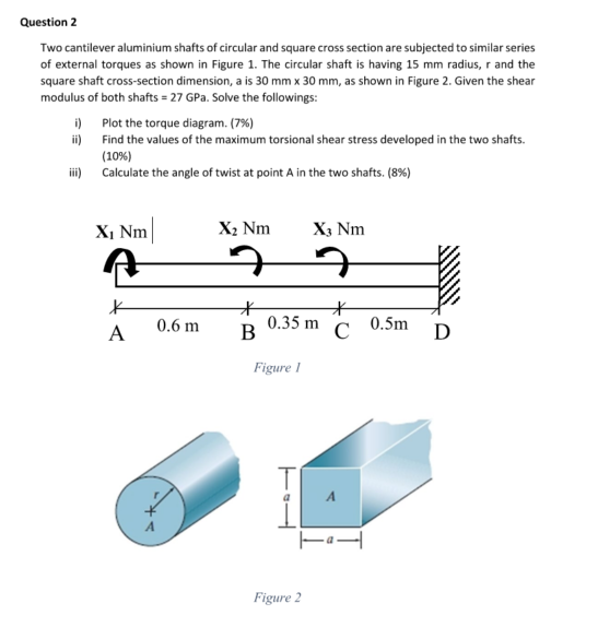 Solved Two Cantilever Aluminium Shafts Of Circular And Chegg