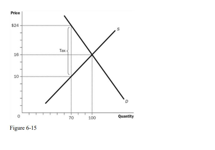 Solved Refer To Figure What Is The Equilibrium Price Chegg