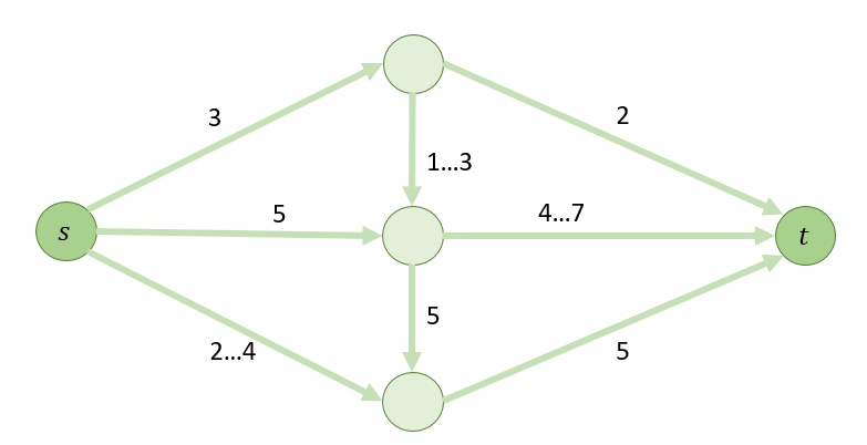 Solved Capacity Lower Bounds Answer Completely With Steps Chegg