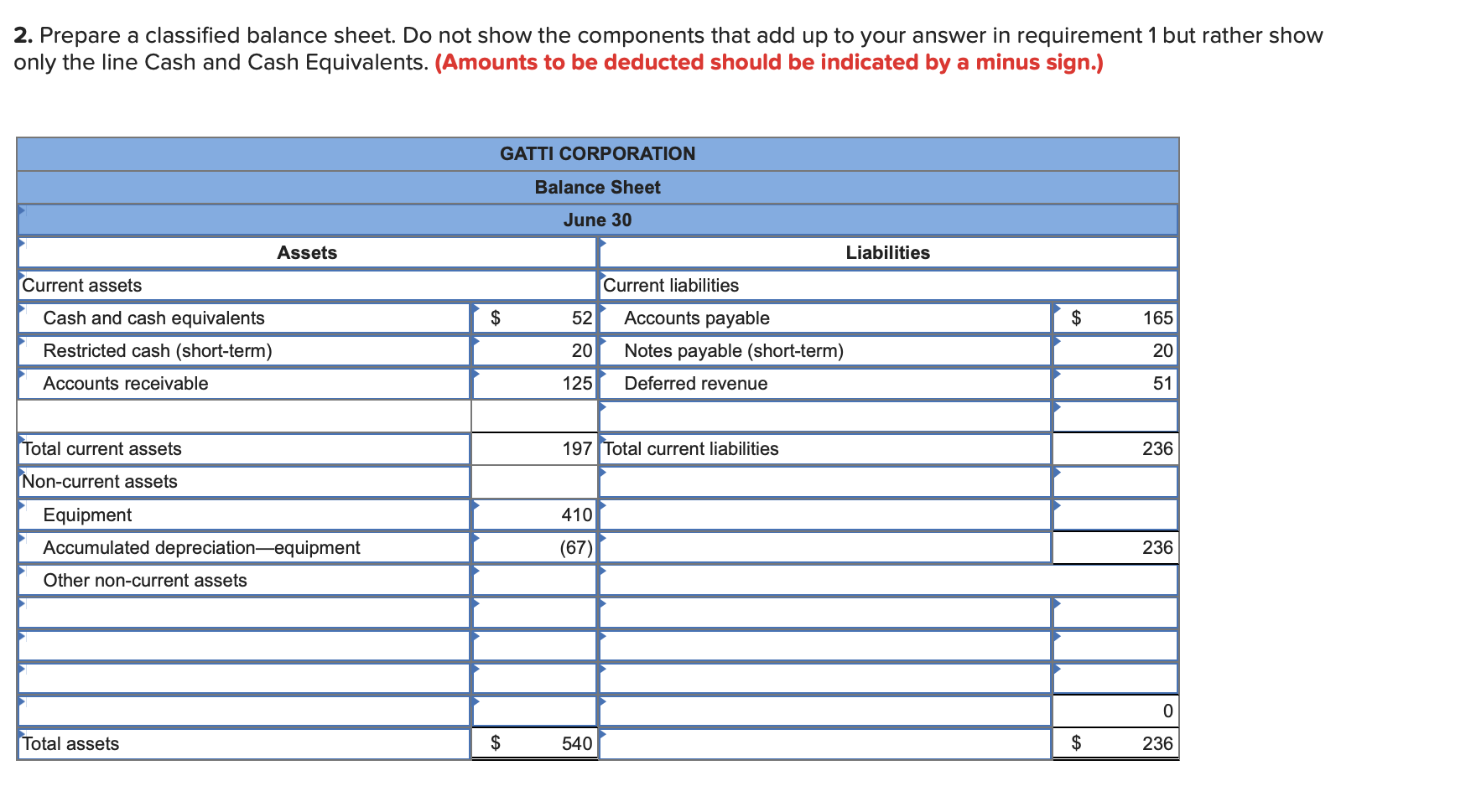 Solved Gatti Corporation Reported The Following Balances At Chegg