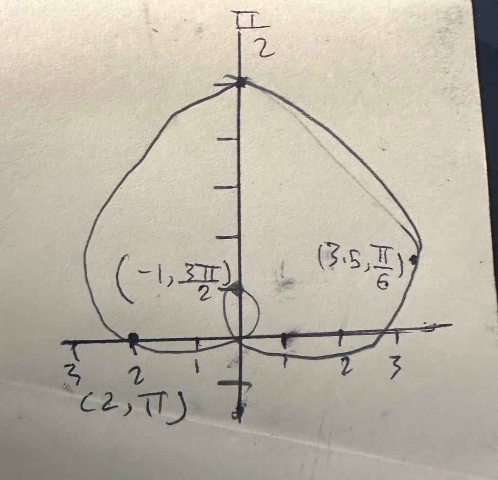 Solved Find Dy Dx And The Slopes Of The Tangents Shown Pn Chegg