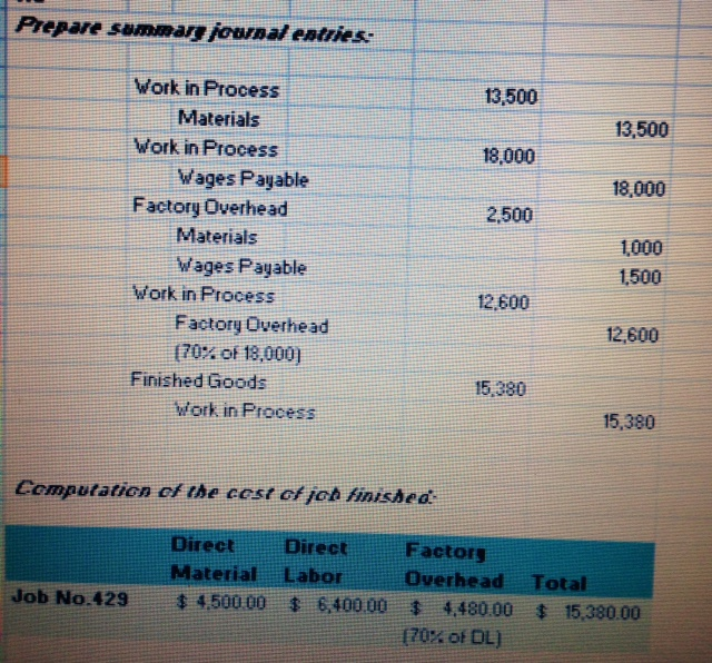 Journal entries to record stock options