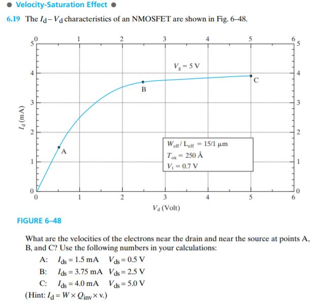 Solved Velocity Saturation Effect The Id Vd Chegg