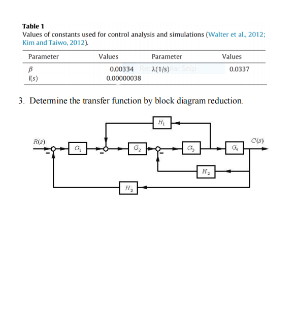 Solved The Transfer Function Of A System Is Chegg