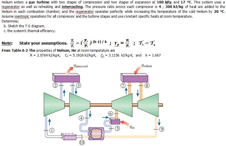 Solved Helium Enters A Gas Turbine With Two Stages Of Chegg