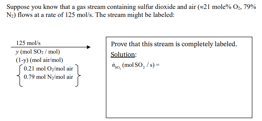 Solved Suppose You Know That A Gas Stream Containing Sulfur Chegg