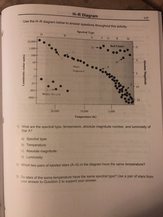 H R Diagram Lab Worksheet