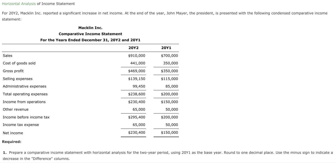 Solved Horizontal Analysis Of Income Statement For Y Chegg