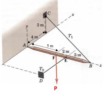 Solved The Boom Ab Has Negligible Weight And Is Secured In Chegg