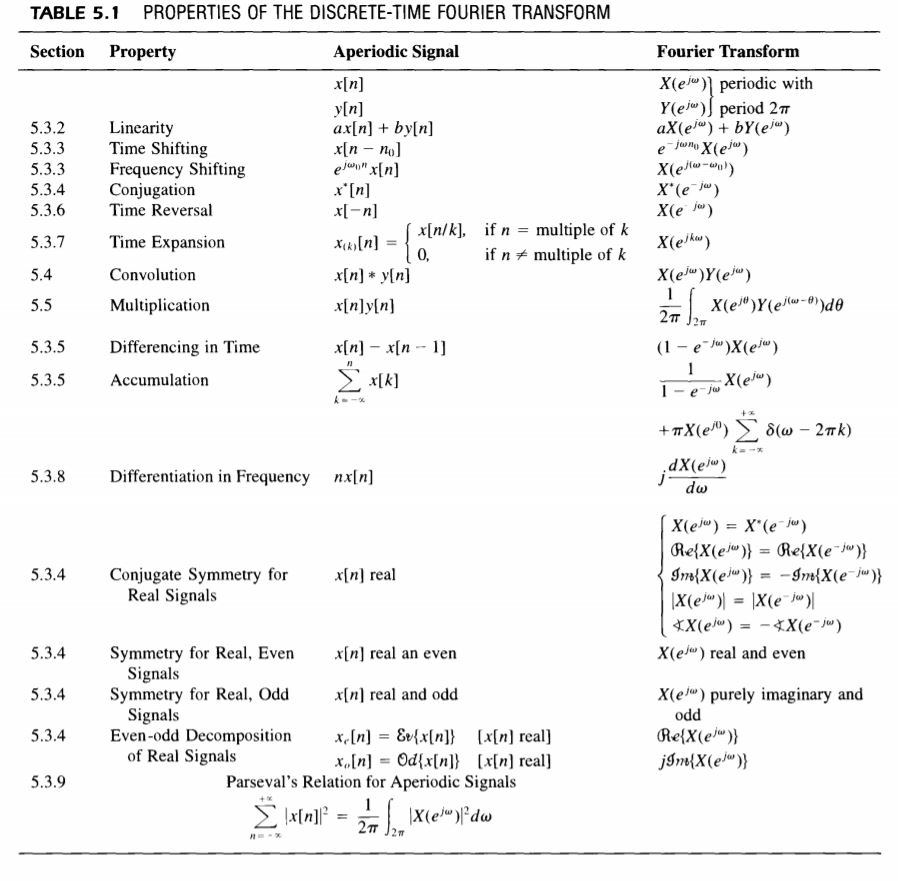 Discrete Fourier Transform Table Png Home Inspirations