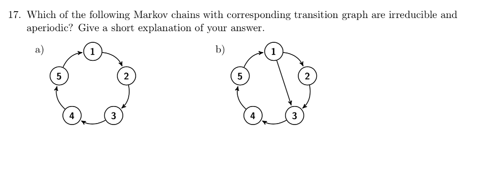 Solved 17 Which Of The Following Markov Chains With Chegg