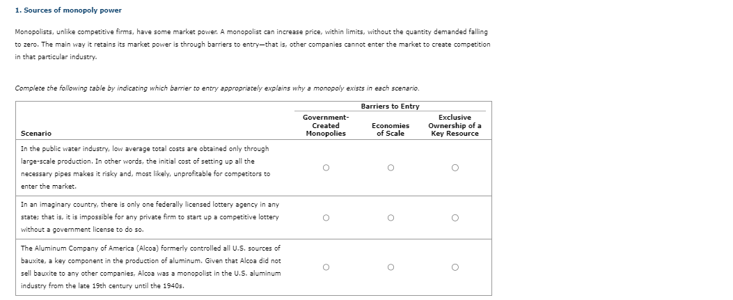 Solved Sources Of Monopoly Power Monopolists Unlike Chegg