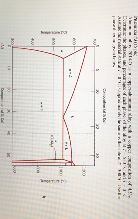 Copper Aluminum Phase Diagram