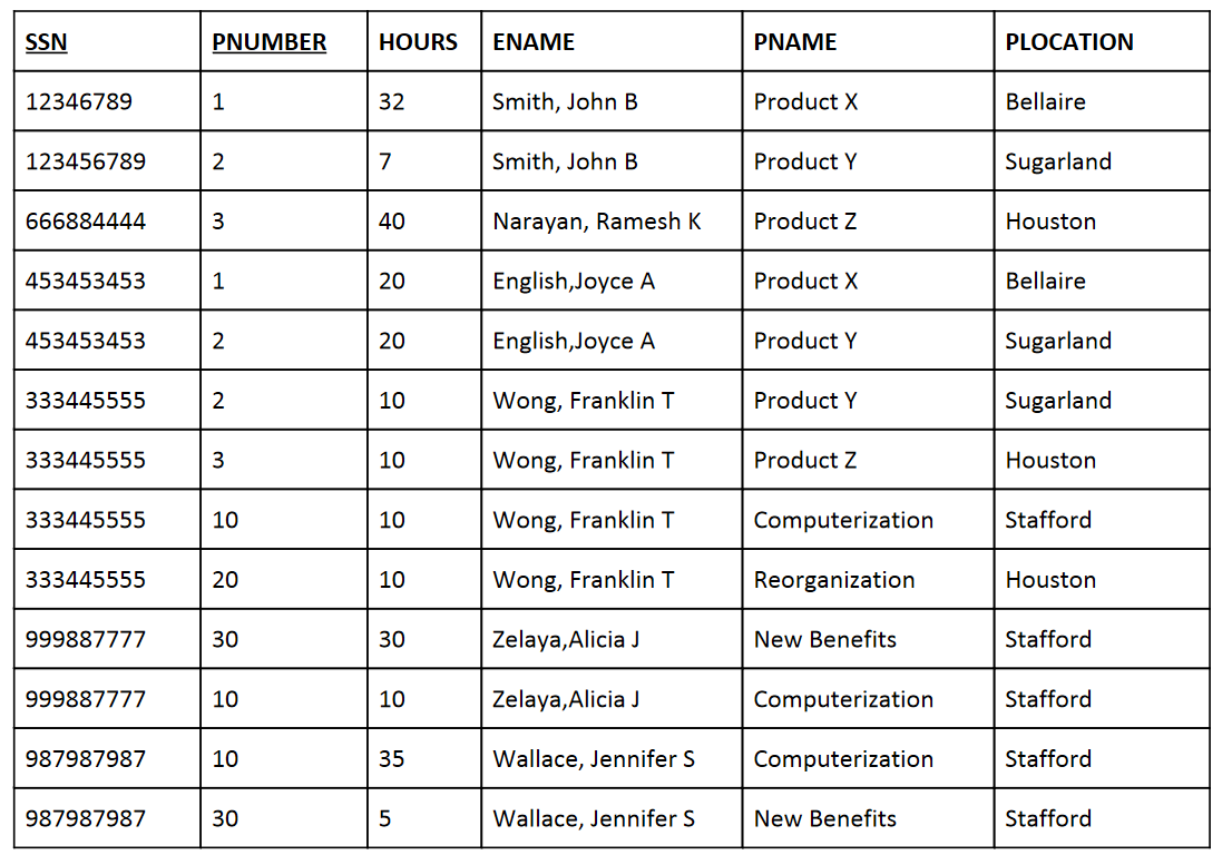 Solved Normalise This Table To The Second Normal Form Nf Chegg