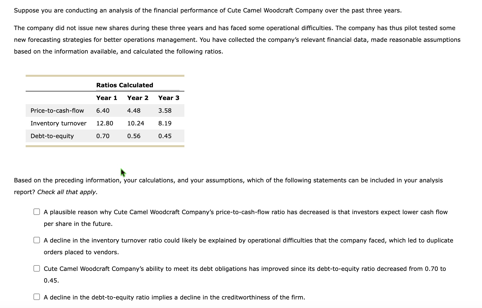 Solved Suppose You Are Conducting An Analysis Of The Chegg