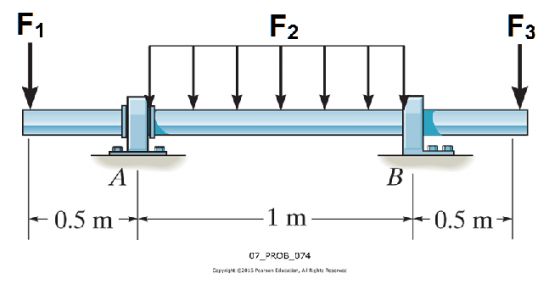 Solved The Mm Diameter Steel Shaft With E Gpa Is Chegg