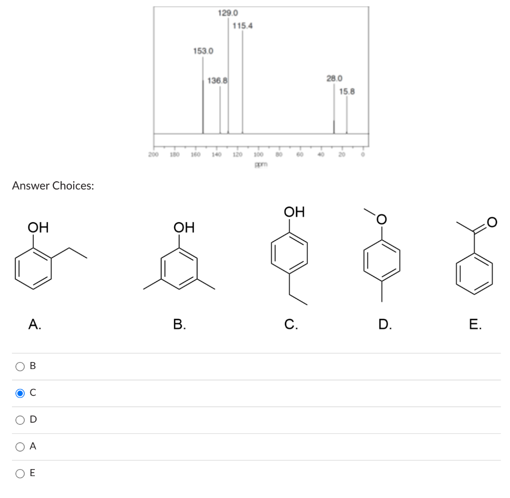 Solved An Unknown Compound Has The Formula C H O Its Ir Chegg