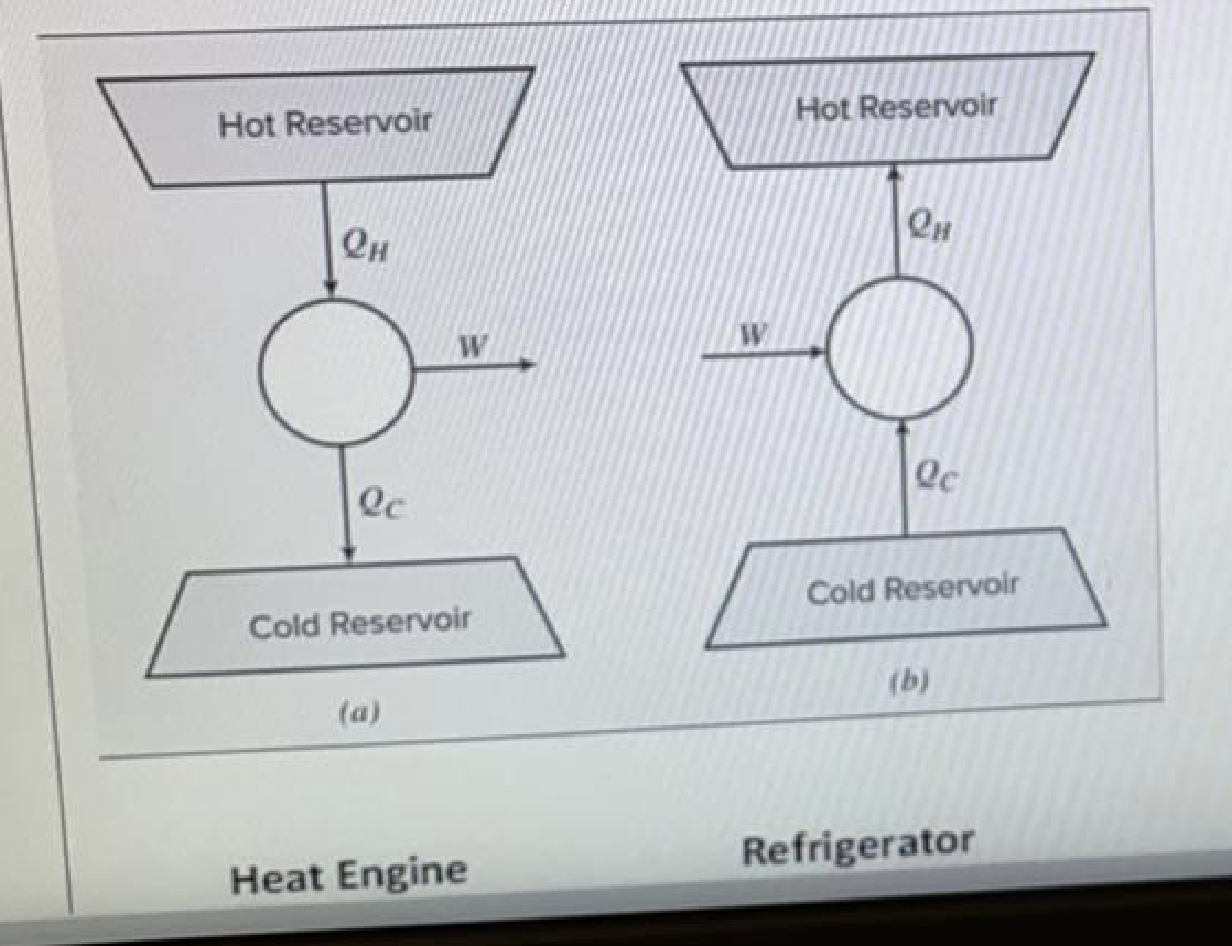 Solved A Carnot Heat Engine Receives Heat At C And Chegg